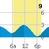 Naples Beach tide chart for Sunday, May 9, 2021