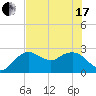 Naples Beach tide chart for Thursday, June 17, 2021