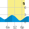 Naples Beach tide chart for Saturday, June 5, 2021