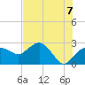 Naples Beach tide chart for Monday, June 7, 2021