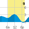 Naples Beach tide chart for Wednesday, June 9, 2021