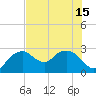 Naples Beach tide chart for Thursday, July 15, 2021