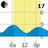 Naples Beach tide chart for Saturday, July 17, 2021