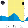 Naples Beach tide chart for Friday, July 9, 2021