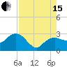 Naples Beach tide chart for Sunday, August 15, 2021