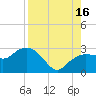 Naples Beach tide chart for Monday, August 16, 2021
