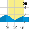 Naples Beach tide chart for Sunday, August 29, 2021