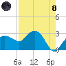 Naples Beach tide chart for Sunday, August 8, 2021