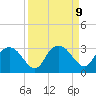 Naples Beach tide chart for Thursday, September 9, 2021