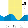 Naples Beach tide chart for Friday, October 15, 2021