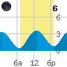 Naples Beach tide chart for Wednesday, October 6, 2021