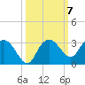 Naples Beach tide chart for Thursday, October 7, 2021