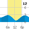Naples Beach tide chart for Friday, November 12, 2021