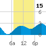 Naples Beach tide chart for Wednesday, December 15, 2021