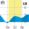 Naples Beach tide chart for Saturday, December 18, 2021
