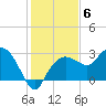 Naples Beach tide chart for Monday, December 6, 2021