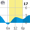 Naples Beach tide chart for Monday, January 17, 2022