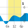 Naples Beach tide chart for Saturday, January 1, 2022