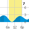Naples Beach tide chart for Friday, January 7, 2022