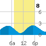 Naples Beach tide chart for Saturday, January 8, 2022