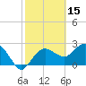 Naples Beach tide chart for Tuesday, February 15, 2022