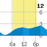 Naples Beach tide chart for Saturday, March 12, 2022