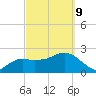 Naples Beach tide chart for Wednesday, March 9, 2022