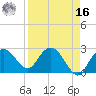 Naples Beach tide chart for Saturday, April 16, 2022