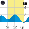 Naples Beach tide chart for Saturday, April 30, 2022