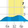 Naples Beach tide chart for Thursday, April 7, 2022