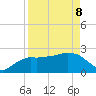 Naples Beach tide chart for Friday, April 8, 2022