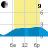 Naples Beach tide chart for Saturday, April 9, 2022