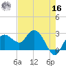 Naples Beach tide chart for Monday, May 16, 2022