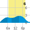Naples Beach tide chart for Friday, May 6, 2022