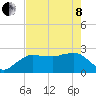 Naples Beach tide chart for Sunday, May 8, 2022