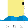 Naples Beach tide chart for Monday, May 9, 2022