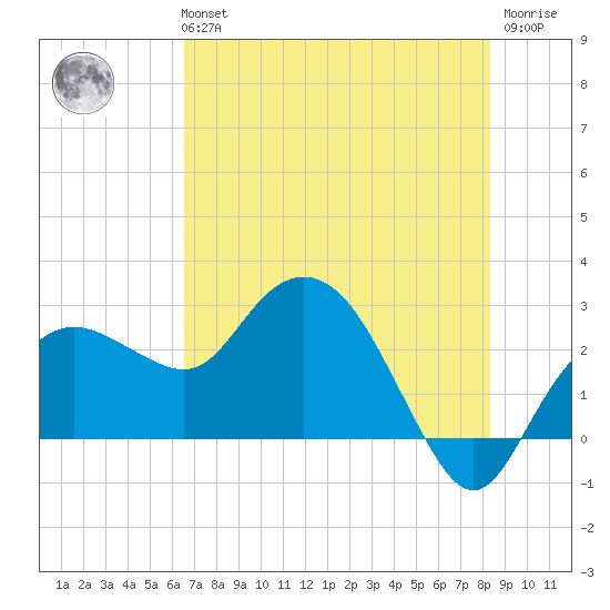 Naples Beach tide chart for Tuesday, June 14, 2022