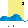 Naples Beach tide chart for Thursday, June 2, 2022