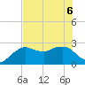 Naples Beach tide chart for Monday, June 6, 2022