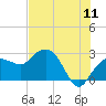 Naples Beach tide chart for Monday, July 11, 2022