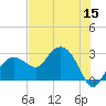 Naples Beach tide chart for Friday, July 15, 2022