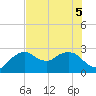 Naples Beach tide chart for Tuesday, July 5, 2022