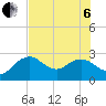 Naples Beach tide chart for Wednesday, July 6, 2022