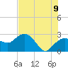 Naples Beach tide chart for Saturday, July 9, 2022