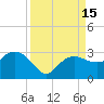 Naples Beach tide chart for Thursday, September 15, 2022