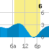 Naples Beach tide chart for Tuesday, September 6, 2022