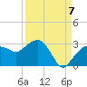 Naples Beach tide chart for Wednesday, September 7, 2022
