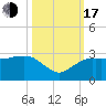 Naples Beach tide chart for Monday, October 17, 2022