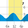 Naples Beach tide chart for Friday, October 7, 2022