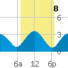 Naples Beach tide chart for Saturday, October 8, 2022